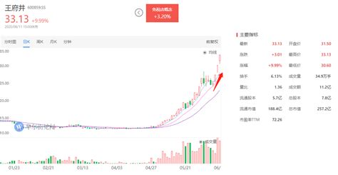 字节跳动股票