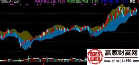 外汇交易中的ADX是什么意思