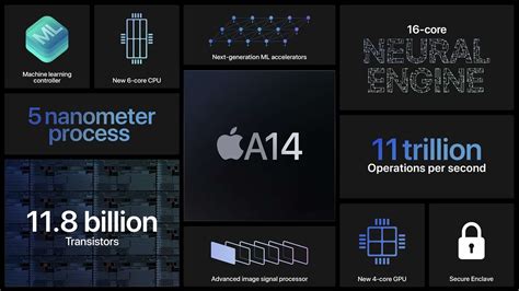 关于A14芯片你真了解吗,苹果a14芯片