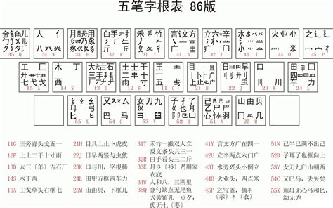 手机用五笔怎么打字?