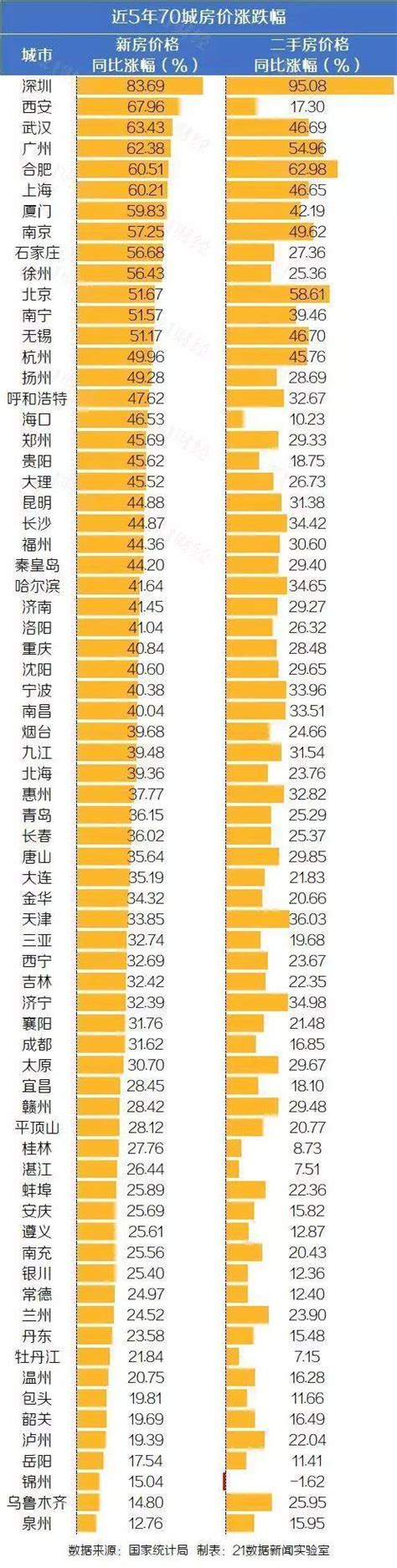 上海十年的房价走势图,上海房价已疯涨