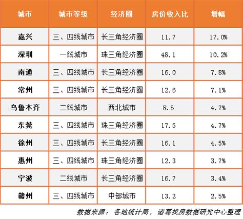 扬州和南京房价,江苏扬州的房价会持续上涨吗
