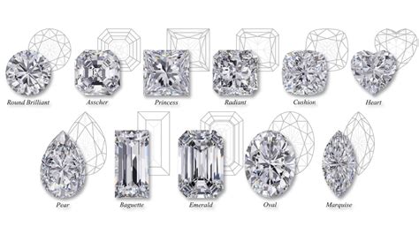 为什么非圆钻没有切工的分级,钻石质量的4C分级