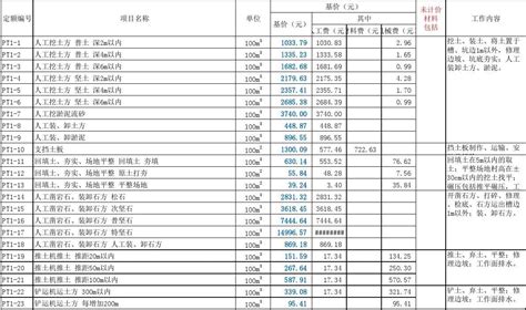 浙江2010定额插座箱套哪个定额