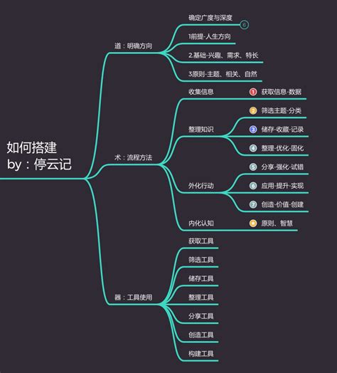 如何判断自己的生育能力强弱