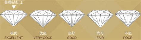 钻石大小怎么区分等级,钻戒等级如何划分