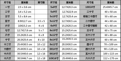 照片的6寸是什么尺寸阿?