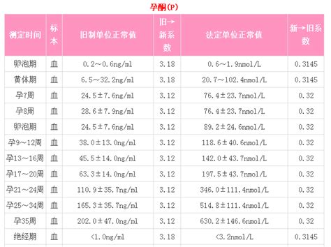 hcg翻倍计算器