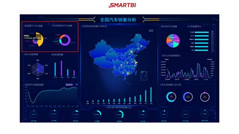 数据分析软件有哪些，他们分别的特点是什么