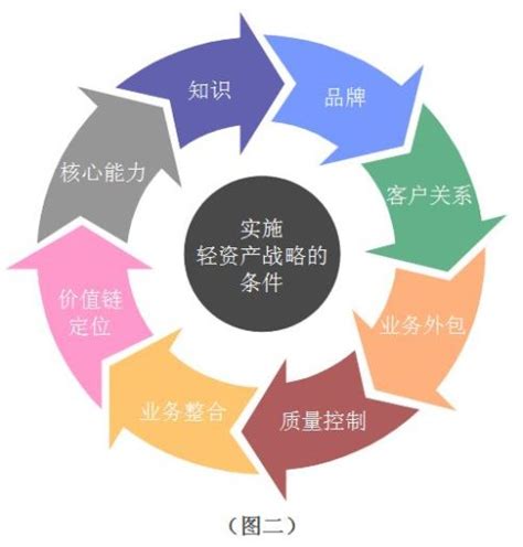 整合营销是什么意思,什么是互联网整合营销