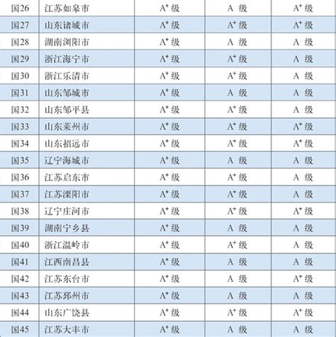 湖北省县域经济大发展,县域经济50强是哪些
