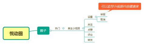 菜谱竞品分析,应该如何做竞品分析