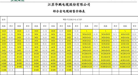 谁知道详细的手机报价网?