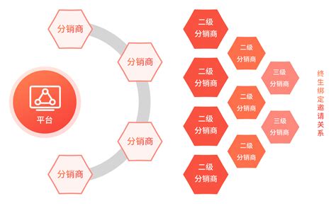 销售团队激励政策方案 电商销售团队激励方案