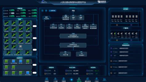 国内轨道交通行业什么建设管理软件用得比较多?