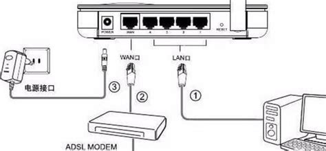 宽带连接无线路由器怎么连接