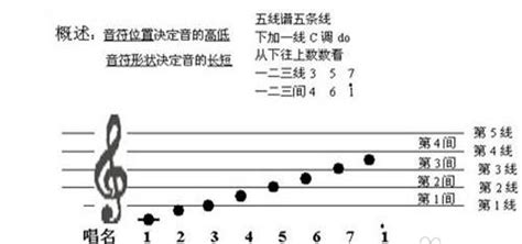 听声识谱，吉他谱，很简单的 我是菜鸟