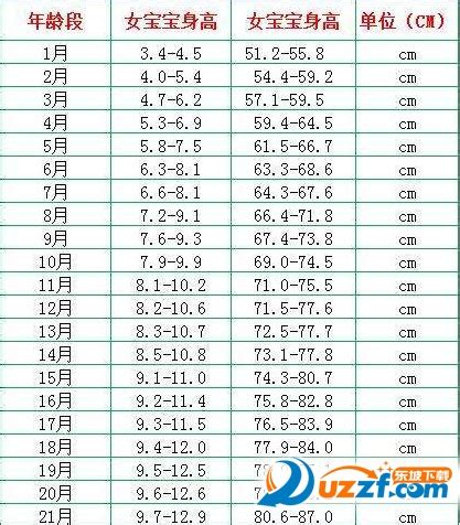 九个月宝宝身高体重标准