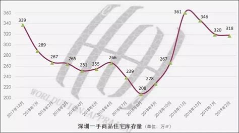 商品房消化周期 房价,郑州土地去化周期39个月
