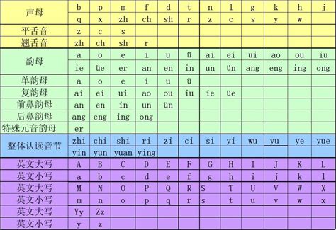 小学一年级的学生,如何学好拼音?